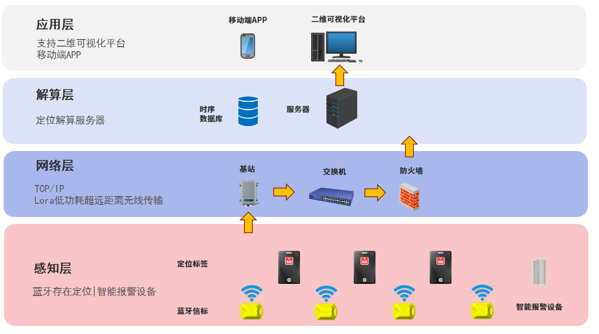 蓝牙系统架构.png