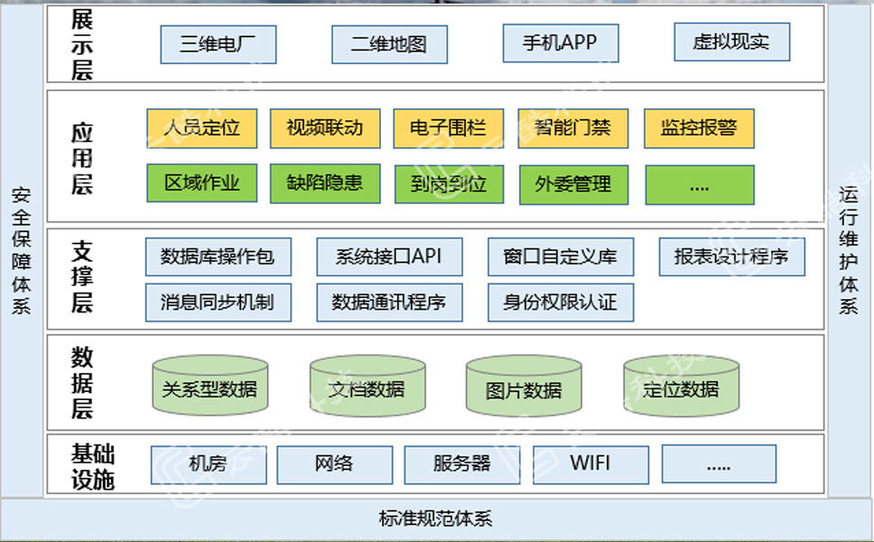 人员定位系统架构.jpg