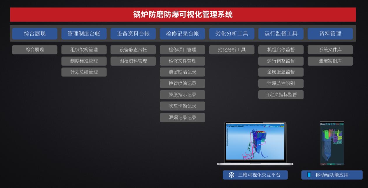 锅炉防磨防爆可视化系统.jpg